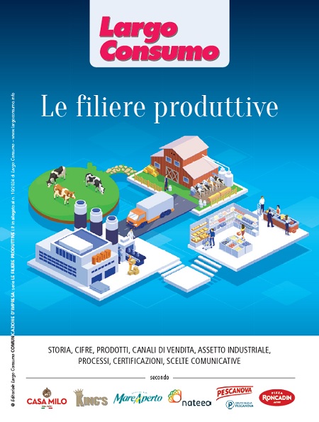 Le filiere produttive 2024