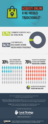 Local strategy, la start up per i grandi brand