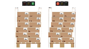 Da Gs1 la guida al pallet perfetto