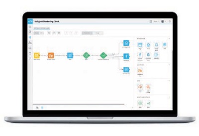 Selligent Marketing Cloud affidabilità e innovazione in un’unica piattaforma