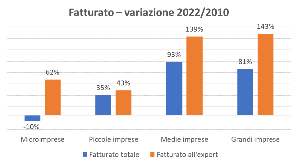 Indagine Ismea sulle cooperative italiane vitivinicole