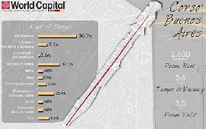 Corso Buenos Aires, la high street più lunga d’Italia